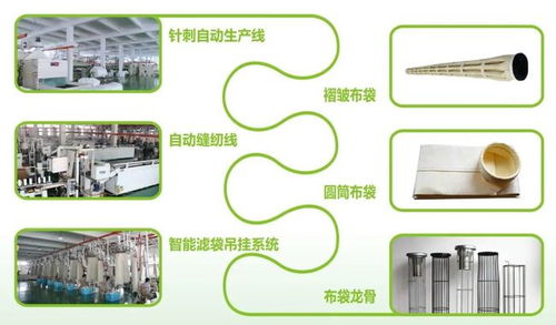 華基環?？萍?奔馳在環保高質量發展的創新跑道上