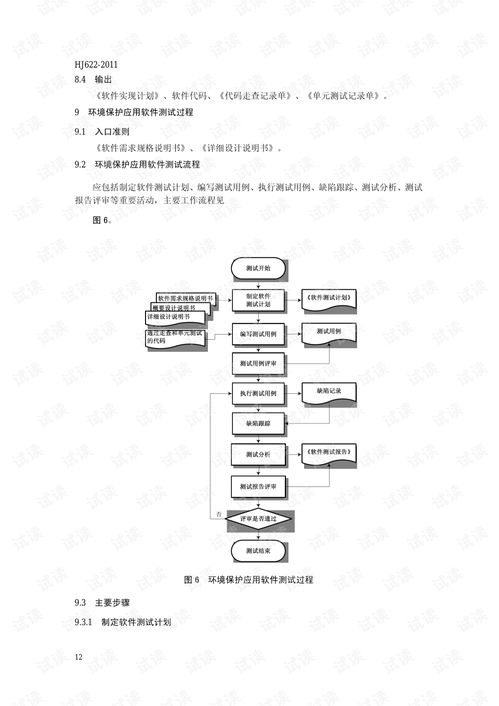 環境保護應用軟件開發管理技術規范