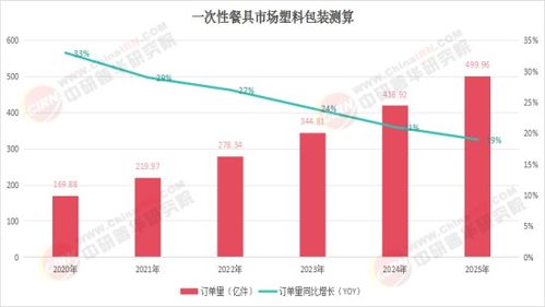 中國一次性竹衛生筷 2025環保政策驅動下的轉型發展