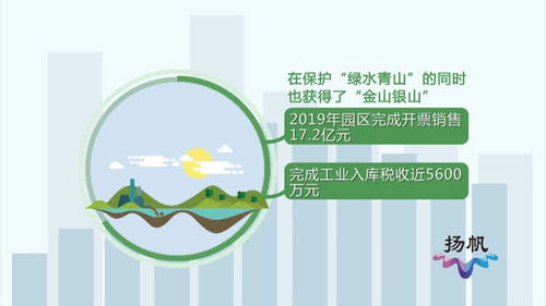 邗江環(huán)保科技產(chǎn)業(yè)園 年“吃掉”140萬噸垃圾，打造綠色發(fā)展新標(biāo)桿