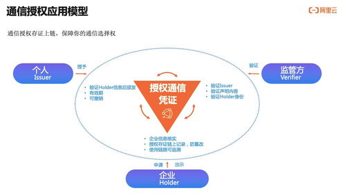 如何實(shí)現(xiàn)用戶通信授權(quán)的可信、可知、可追溯？——通信授權(quán)服務(wù)技術(shù)解讀與信息技術(shù)咨詢服務(wù)